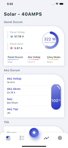 HAVENSİS MİNİSOLAR-BT BLUETOOTH MODÜL