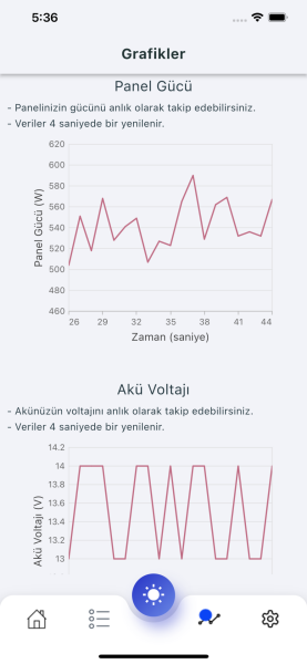 HAVENSİS MİNİSOLAR-BT BLUETOOTH MODÜL
