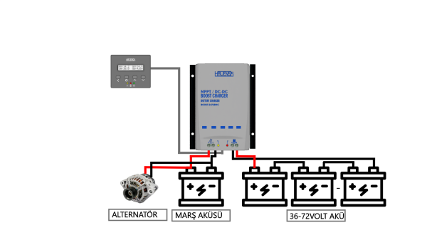 HAVENSİS 24V-72V MPPT ELEKTRİKLİ BİSİKLET ŞARJ KONTROL CİHAZI