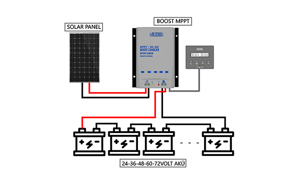 HAVENSİS 24V-72V MPPT ELEKTRİKLİ BİSİKLET ŞARJ KONTROL CİHAZI
