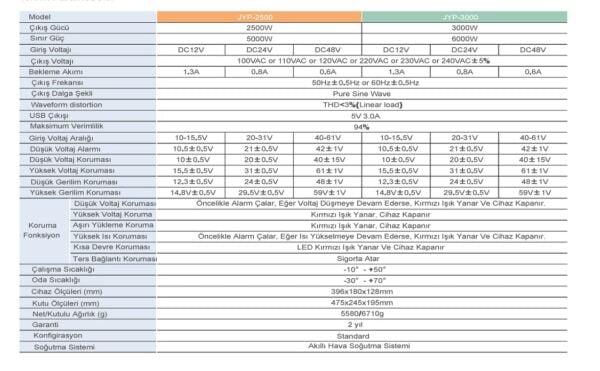 24V 3000W ALPEX TAM SİNÜS İNVERTER