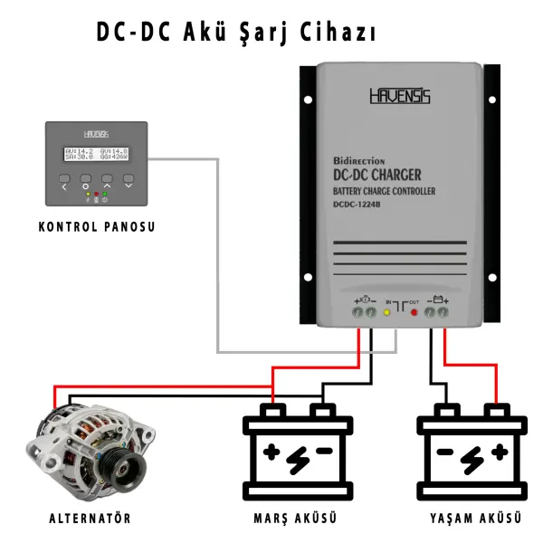 HAVENSİS 40A DC-DC AKÜ ŞARJ CİHAZI+EKRAN