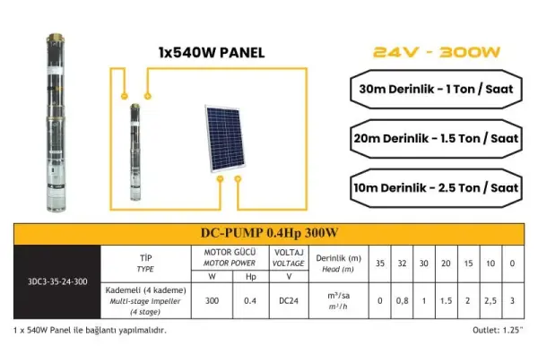 MEXXSUN DC POMPA 4.0HP 24V300W(3RDC3-35-24-300)